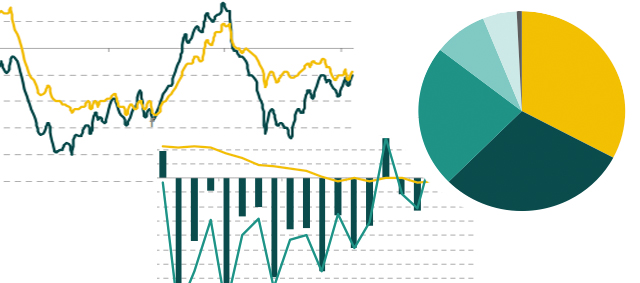 Meer omzet verwacht voor de retailsector in 2011