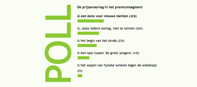 Strijd in het premiumsegment is vooral een kans voor nieuwe merken